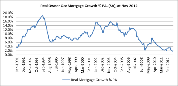 image 10 real owner occ mortgage growth