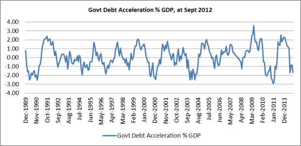 image 18 govt debt acceleration