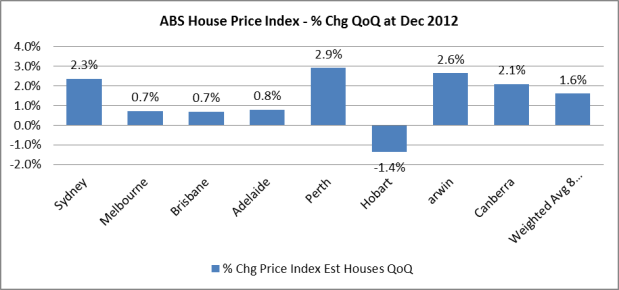 image 2 house price changes by state